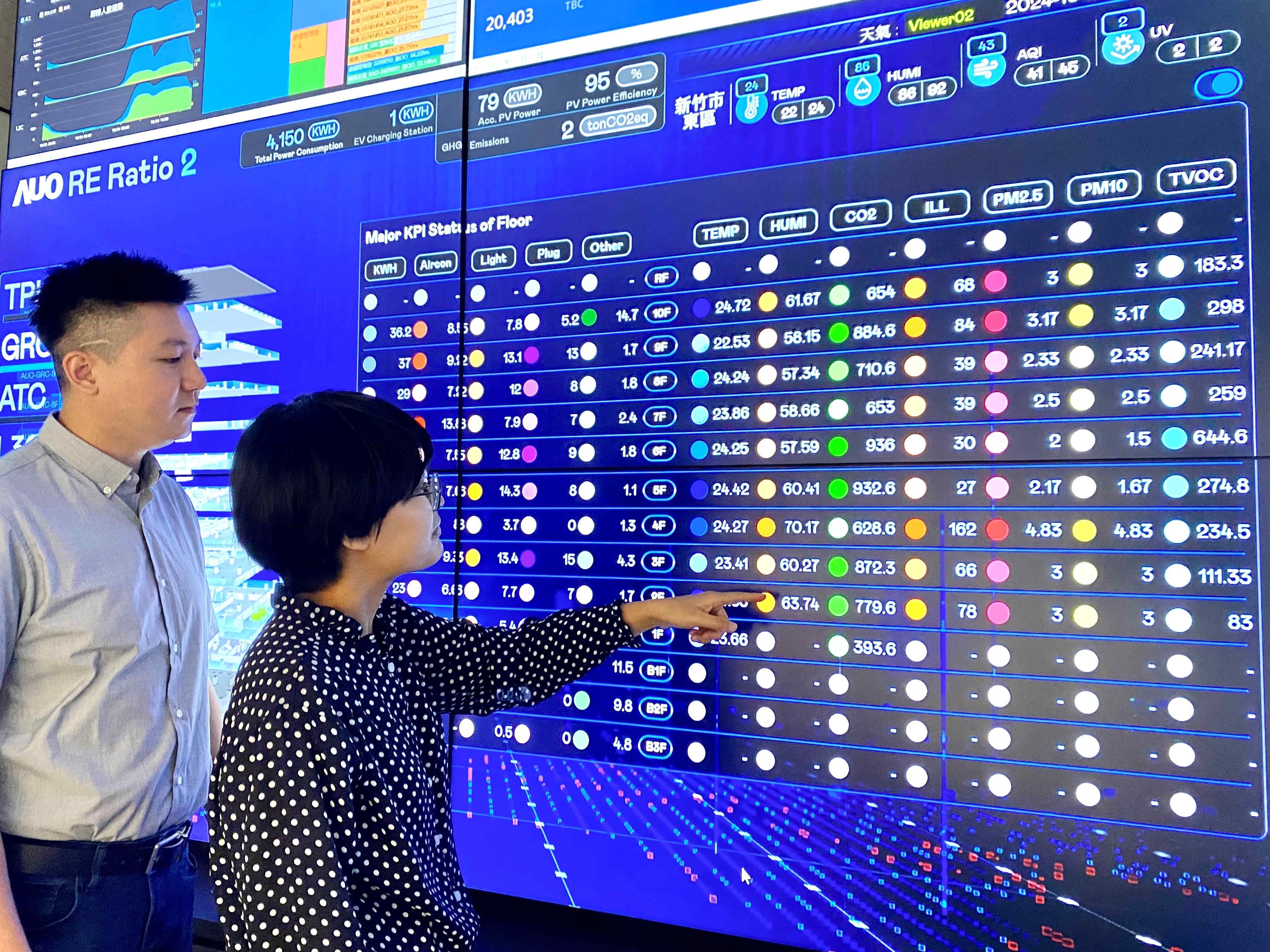 為強化氣候治理韌性，友達的碳管理逐年深化，持續提升企業節電效能，2024年節電率達4.72%