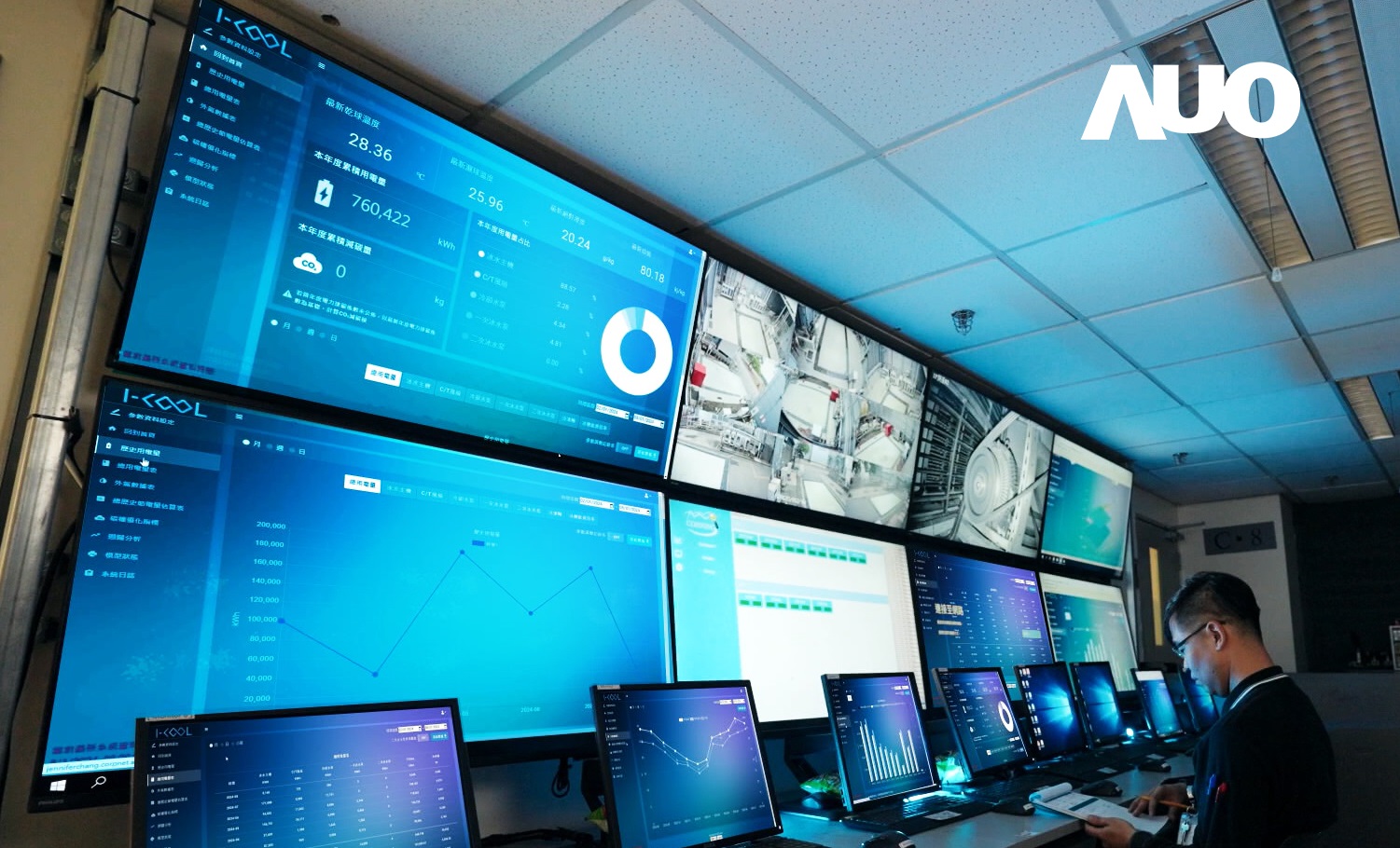 友達數位CRYOLEAP冰水系統智慧節能解決方案，採用AI智慧控制技術及預測性維護，根據設備的運行狀態即時調整參數，避免設備過度運行，協助企業有效規劃能源運用